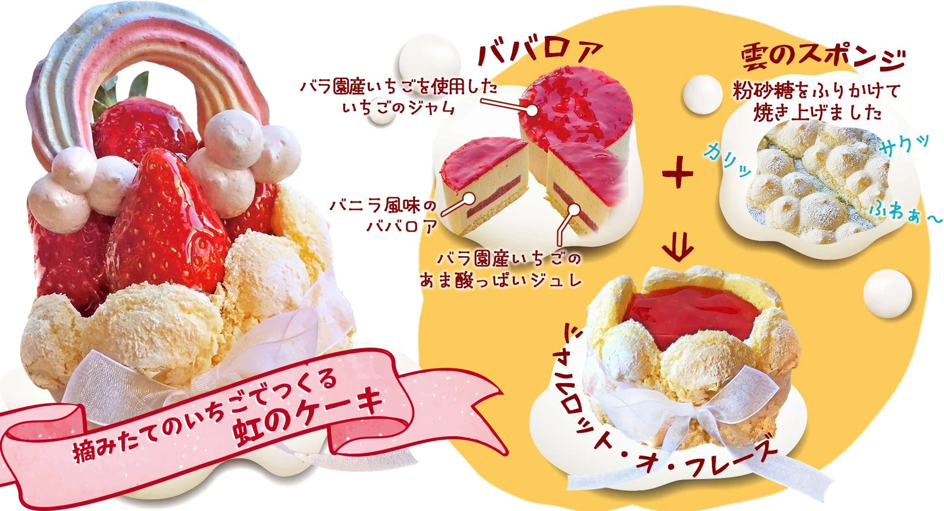摘みたてのいちごを使った虹のケーキの紹介画像です。ババロア、いちごジャム、いちごジュレ、バニラ風味のババロア、雲のスポンジで構成されており、シャルロット・オ・フレーズとして提供される様子が説明されています。
